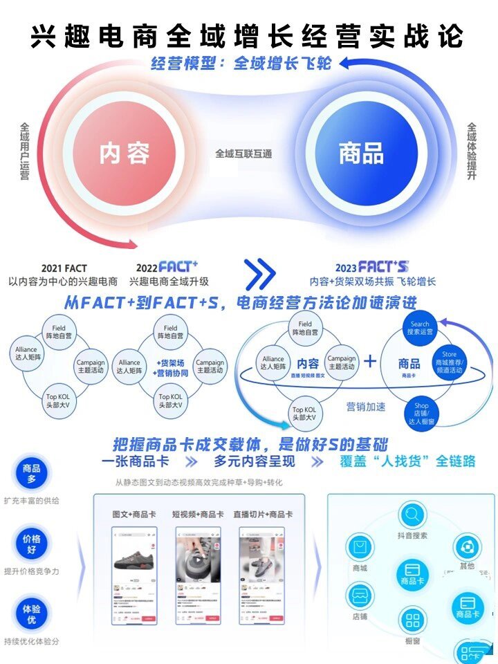 电商运营‖兴趣电商全域增长经营实战论